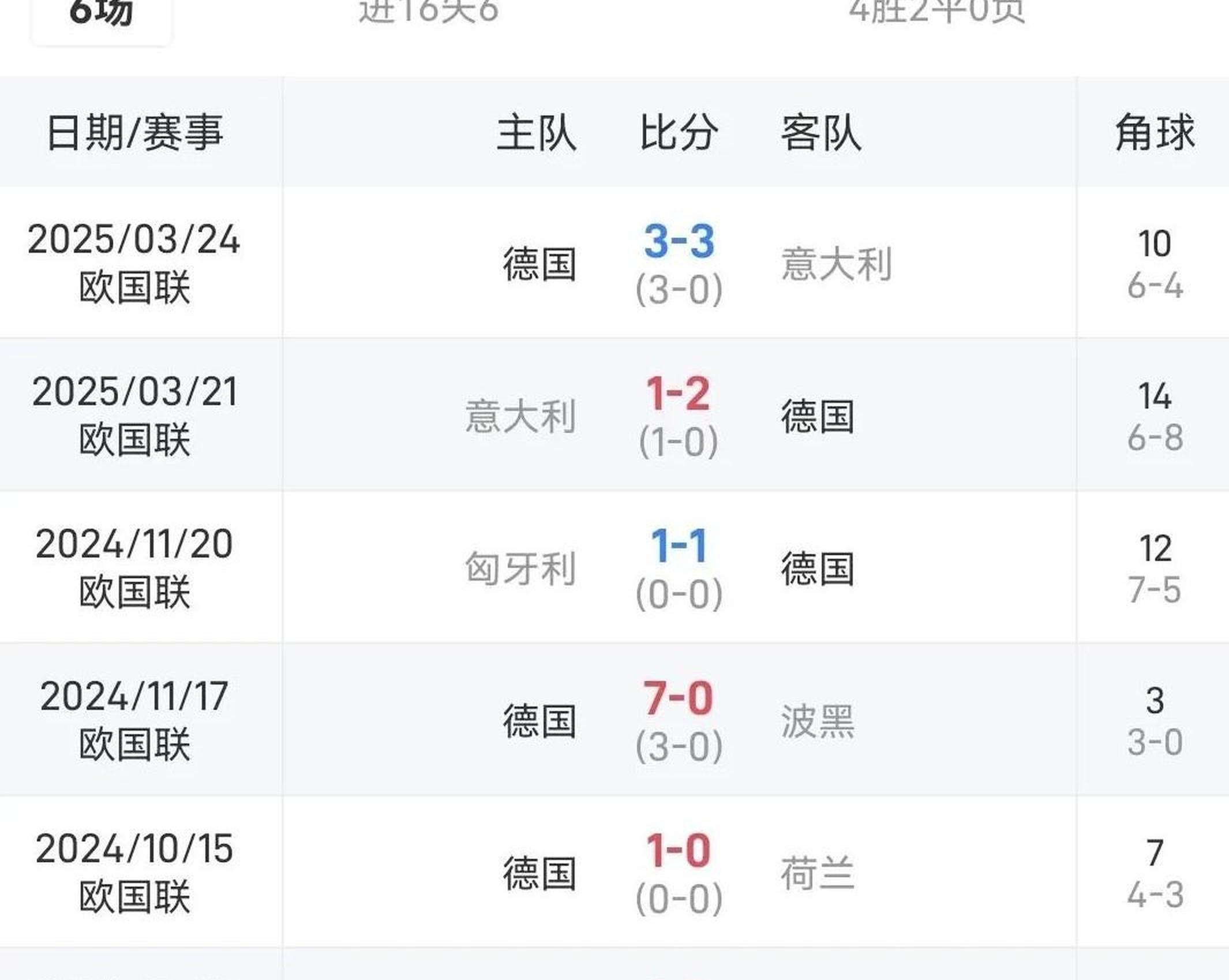  曼城葡萄牙体育集锦 